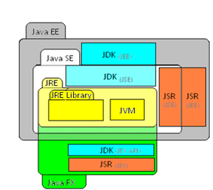 JavaPlatformの画像