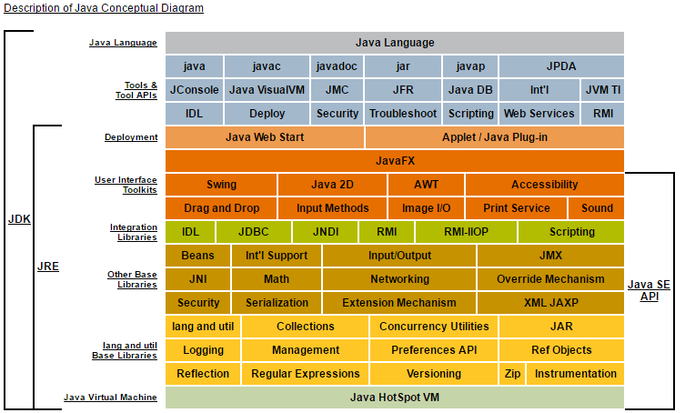 Java7APIの体系の画像